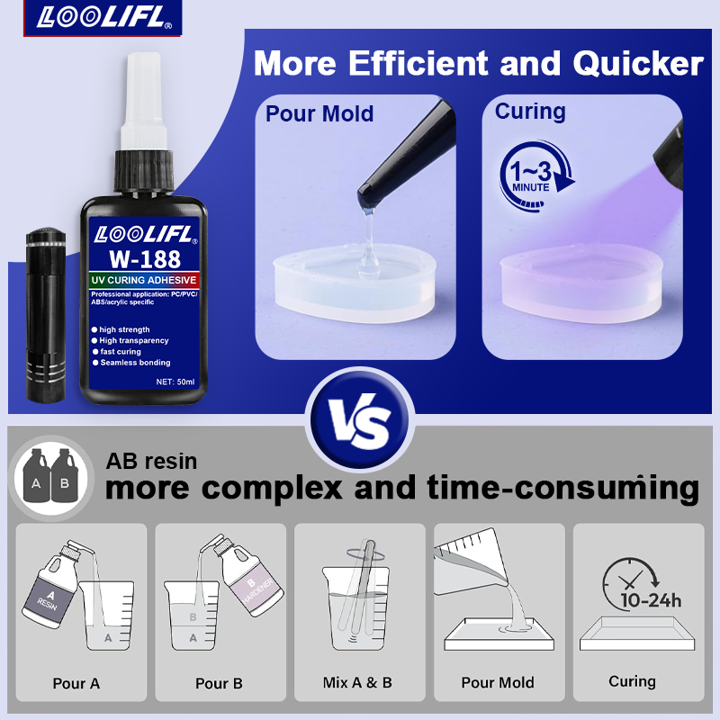 UV Bonding & Welding Glue Kit  - Liquid Uv Glue Kit recensione e prezzo