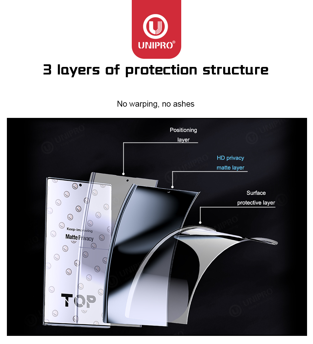 UNIPRO 50Pcs Full Coverage Ant - Flexible Tpu Film recensione e prezzo