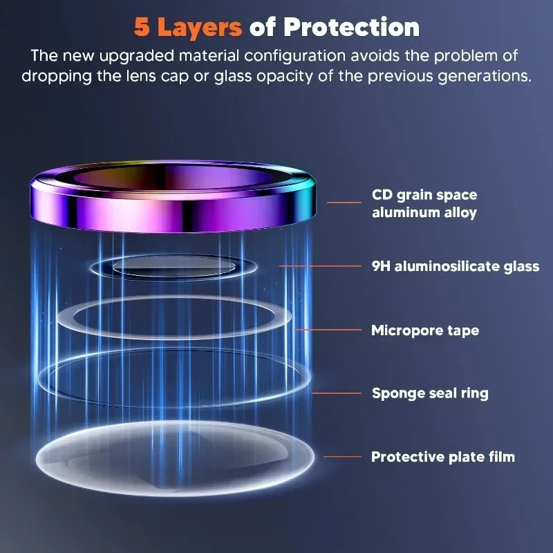 2 Pcs Camera Lens Protector Fo - Tempered Glass Screen 9H recensione e prezzo