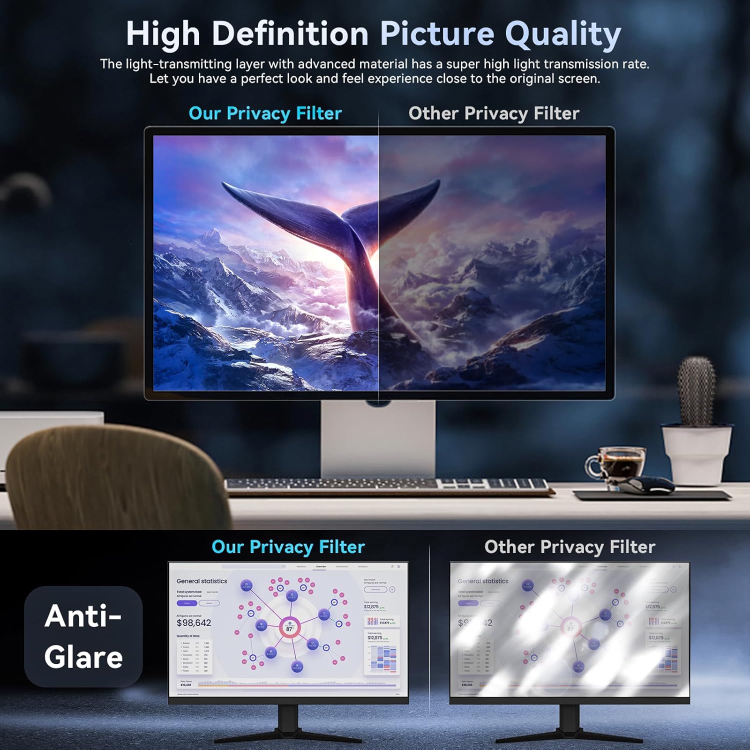 [2 Pack]32 Inch Computer Priva - Privacy Filter 2Pack recensione e prezzo
